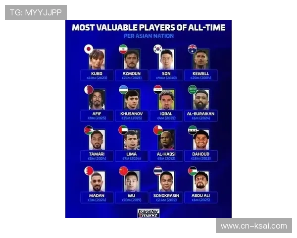 全球足球明星最新排名图表解析与精彩图片展示